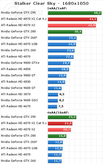 GeForce GTX 295